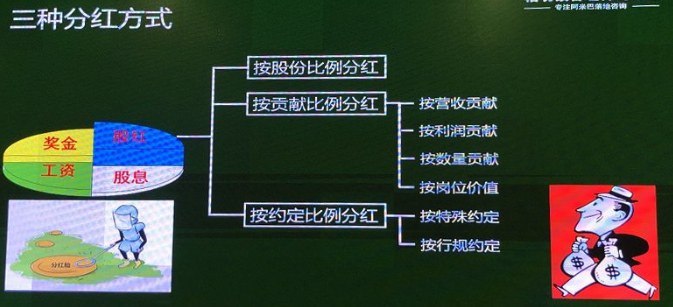 柏明顿阿米巴——分红方式