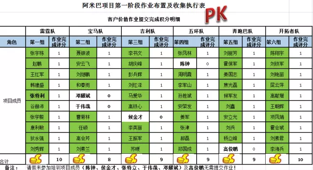 苏顾问为现场PK优秀队发“黄金币” 苏顾问为现场PK优秀队发“黄金币”