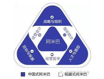 中国式阿米巴和稻盛式阿米巴