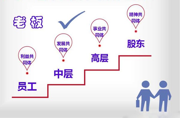 阿米巴经营