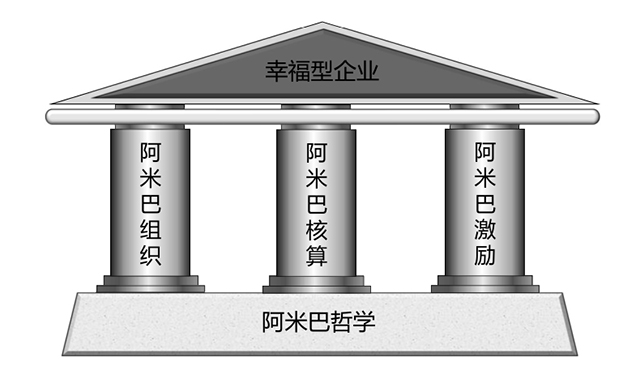 阿米巴经营哲学.jpg